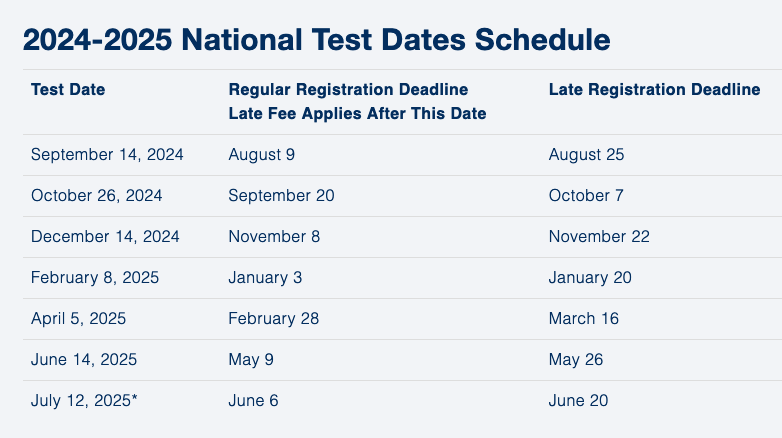 National ACT Dates